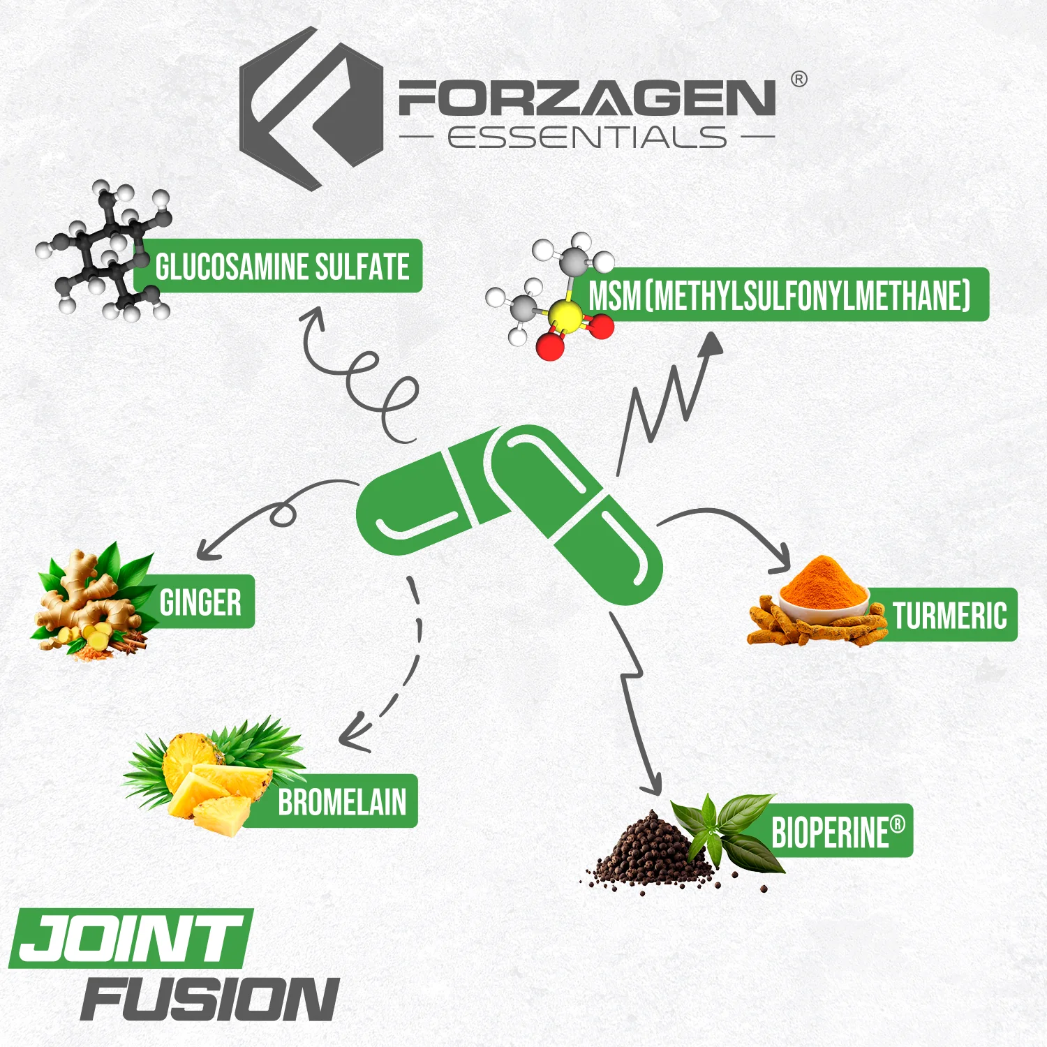 Joint Fusion 120 Capsules - Image 4